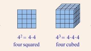 PreAlgebra 21  Exponentiation [upl. by Nohshan]