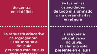 Integración vs Inclusión [upl. by Kazimir]