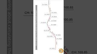 Vertical Alignment for Railway MAHESHIRCON [upl. by Aryam]