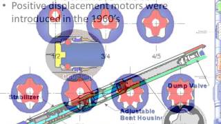 Drilling  Methods of Deflection [upl. by Brezin110]