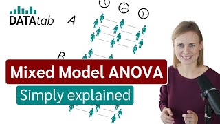 Mixed Model ANOVA Analysis of Variance Simply explained [upl. by Ailama]