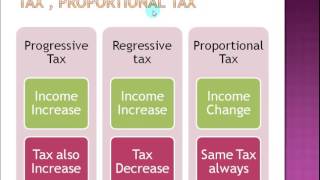 Indirect Tax  Progressive Tax  Regressive Tax  Salient Features of Indian Tax System  Economics [upl. by Slaohcin]