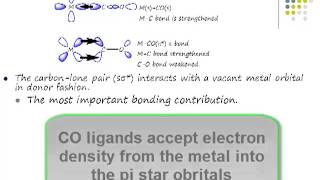 Metal carbonyl bonding part 2 [upl. by Adnahcir17]