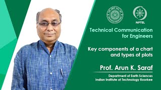 Lecture 11 Key components of a chart and types of plots [upl. by Fabron]