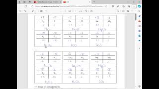 Opstellen van brutoformule aan de hand van oxidatiegetallen [upl. by Oiracam]