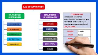 📘Qué son las CONJUNCIONES con ejemplos  Conjunciones coordinantes y subordinantes [upl. by Nedroj]