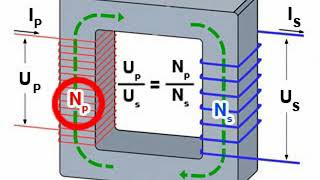 👨‍🏫 Transformator  8 razred  Fizika [upl. by Htenywg]