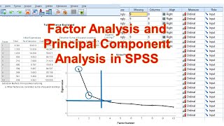 Factor Analysis and Principal Component Analysis Using SPSS  A UserFriendly Guide [upl. by Fanya987]