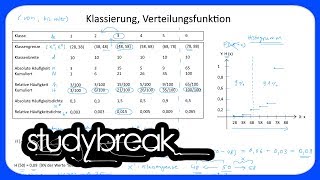 Klassierung Verteilungsfunktion  Statistik [upl. by Ecnatsnok]