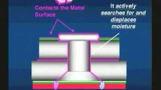 ACF50 How it works [upl. by Hengel609]