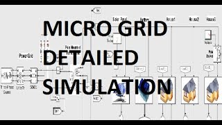 Detailed model of a Simplified Micro Grid in Matlab Simulink [upl. by Niarbo292]