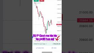 Option selling on election result day trading stockmarket ytshorts [upl. by Noxin]