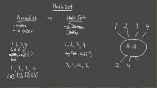 Java HashSet Tutorial [upl. by Ssitnerp]