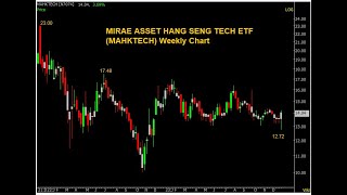 Mirae asset hang seng tech etf complete Analysis and Trading StrategyShahnawaz Alam [upl. by Cordeelia469]