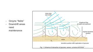 Coastal Beach Groyne Construction  Nolan Kressin [upl. by Jerz]