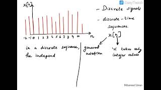 L1 Real sinusoidal and exponential signals [upl. by Schapira256]