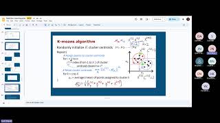 KMeans Clustering Algorithm [upl. by Davies573]