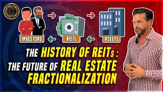 The Future of Real Estate Fractionalization [upl. by Naujtna957]