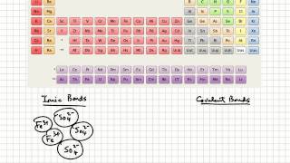 Atoms Molecules Ions  Chemical bonds  College amp AP Chemistry Tutorial 05 [upl. by Hcurab]