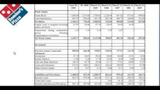 Financial Modelling  What is Capex [upl. by Nyraf]