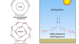 Cyclones and Anticyclones [upl. by Hguh229]