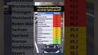 So viele fallen beim Führerschein durch [upl. by Acisey]