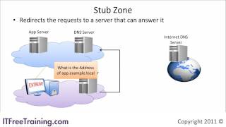 Secure Campus Network System Design amp Implementation PART 2  Campus Enterprise Network Project 12 [upl. by Nap146]