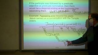 Diagramming Participles and Participial Phrases [upl. by Ashlee376]