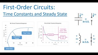 FirstOrder Circuits  Time Constants and Steady State [upl. by Killy]