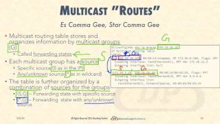 Lecture 2  IP Multicast Routers and Routing Protocols [upl. by Moraj439]