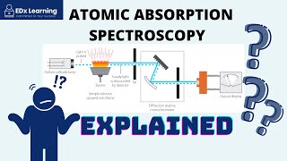 Atomic Absorption Spectroscopy AAS Explained  PART 1 [upl. by Kris]