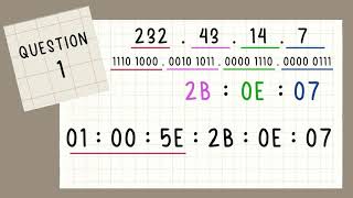 ITD13103  Change Multicast IP Address to Ethernet Multicast Address [upl. by Doralia]