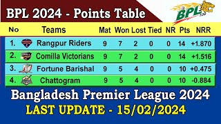 BPL 2024 Points Table  Last Update 15022024  Bangladesh Premier League 2024 Points Table [upl. by Llerdnad157]