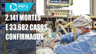 Brasil tem 2141 mortes e 33682 casos confirmados de coronavírus [upl. by Neggem28]