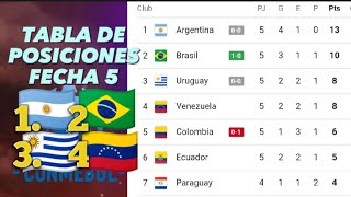 TABLA DE POSICIONES ELIMINATORIAS MUNDIAL 2026 FECHA 5 SUDAMERICA 🔥⚽ ELIMINATORIAS CONMEBOL 2023 [upl. by Quiteri]