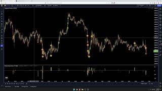 Liquidations Explained Quantitative Stat breakdown [upl. by Nadroj]