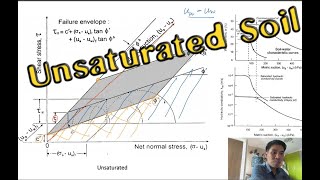 Unsaturated Soil [upl. by Aiclef604]