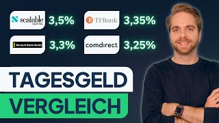 TagesgeldVergleich 2024  Die besten TagesgeldZinsen und Anbieter im Vergleich  wertvolle Tipp [upl. by Earazed659]