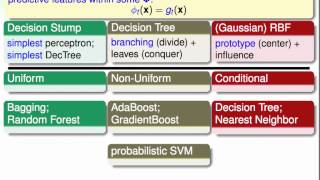 Finale  Feature Exploitation Techniques  Machine Learning Techniques 機器學習技法 [upl. by Delila591]