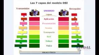 Explicación del Modelo OSI [upl. by Dickman]