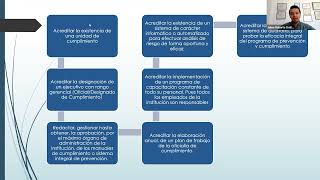 Ley contra el lavado de dinero y de activos e Instructivo para la prevención detección y control [upl. by Chessa]