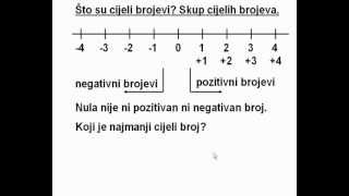 Što su cijeli brojevi Skup cijelih brojeva  skup Z [upl. by Nairbo]