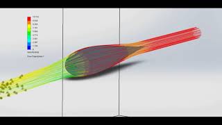 Joukowsky Symmetrical aerodynamic profile fluid flow analysis [upl. by Iral]