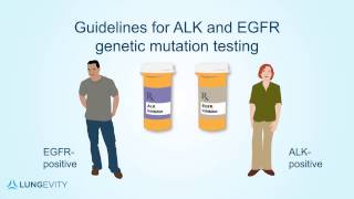 Diagnostic testing for genetic mutations in lung cancer [upl. by Razaile893]