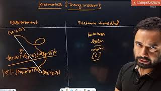 Kinematics  Theory  JEE CHAMP [upl. by Demahum]