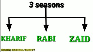 Cropping Seasons   Kharif  Rabi  Zaid [upl. by Raama]