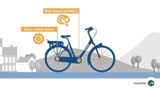 How does an ebike work [upl. by Ahseer]