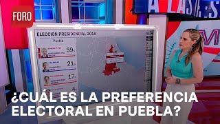 Elecciones Mx 2024 ¿Cómo es la preferencia electoral de los habitantes de Puebla  A las Tres [upl. by Adnovay]