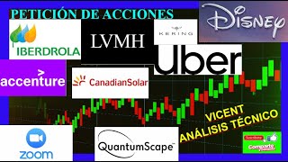 💎PETICIONES🟨100923📈Consultorio técnico de acciones en bolsa🧐ANÁLISIS TÉCNICO🔺INVERSIÓN [upl. by Maher]