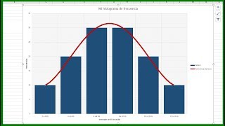 Como hacer un histograma de frecuencias en Excel [upl. by Eniar]